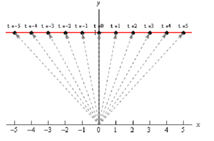 Vector function - three dimensional spaces, Mathematics